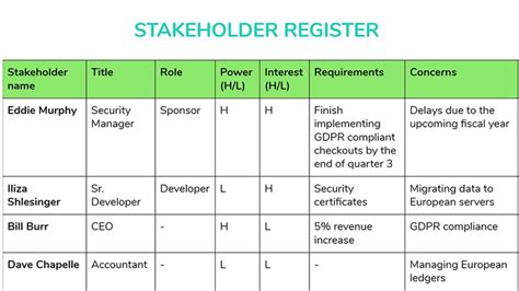 gives Board’s stakeholders opportunity to register, apply  .